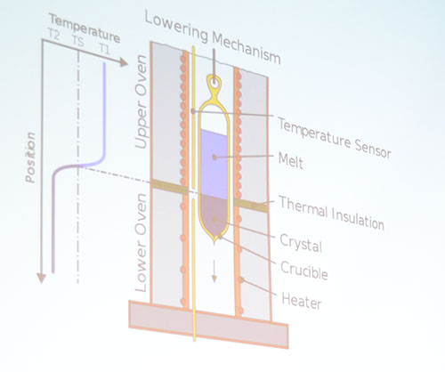 Carmen Paquette's diagram of her furnace modifications