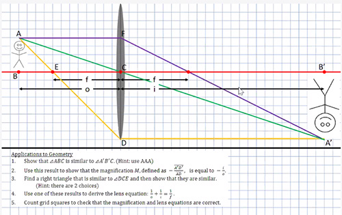 An optics imaging worksheet provided to Institute participants.