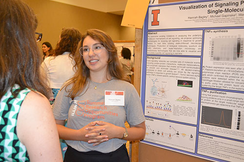 2019 Biomedical Imaging REU participant, Hannah Bagley, presenting her research.