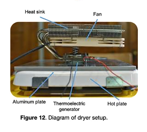 Taken from the students' final presentation, this is an image of the dryer setup the two used to dry the various foods.