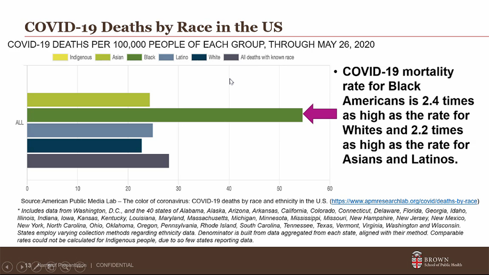 One slide Grigsby-Toussaint shared wiht participants about the disproportionately higher mortality rate for Black Americans than for other ethnicities.