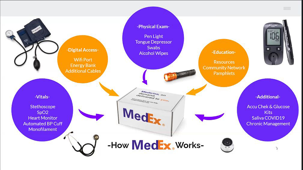 How Team 5's MedEx solution works.