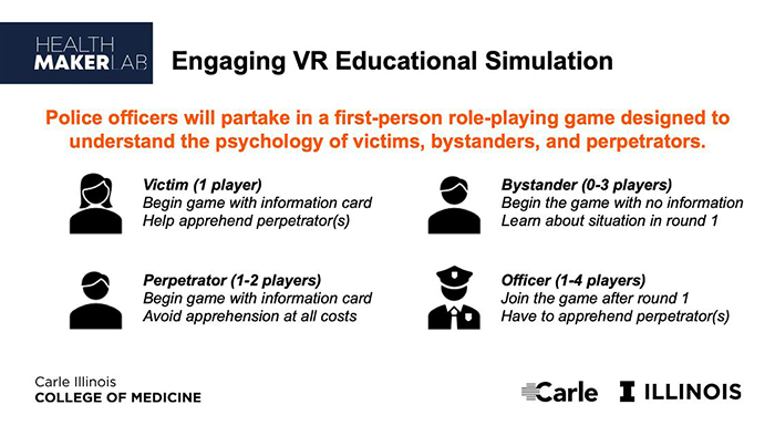 A slide presented by Team 6 about their solution, CrisisVR, in order to help police officers grasp the perspective of others via a role-playing game designed to help them understand the psychology of victims, bystanders, and perpetrators.