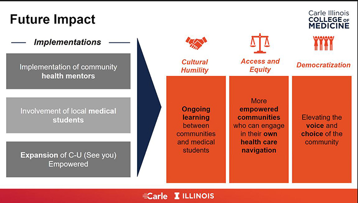  Team 8 slide explaining the idea behind C-U Empowered. 