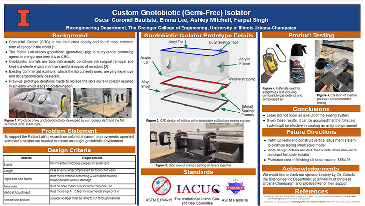 The Custom Gnotobiotic Isolator team's poster which they shared during their final presentation.