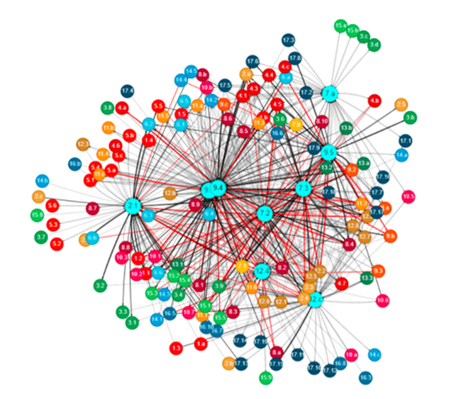 Screen shot of Bryce Coffey's mini-project data. (Image courtesy of Bryce Coffey.)