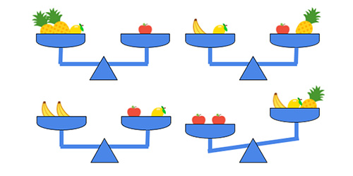 The Mixed Fruit Brainteaser. One activity included in the Brainteasers supplemental activity to the left goes like this: If all other scales are evenly balanced, what needs to be added to the right basket in the final set of scales on the bottom right so that it will be balanced too? There are two possible solutions. (Image courtesy of SIM Camp website.)