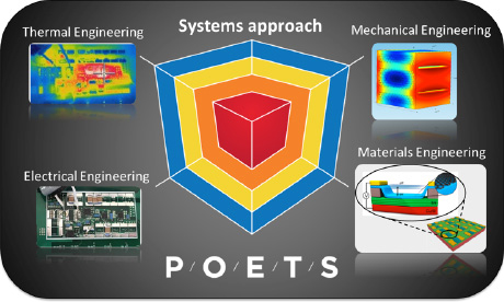 POETS Systems Approach Model
